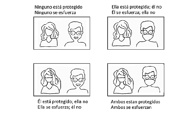 Dilema del prisionero.