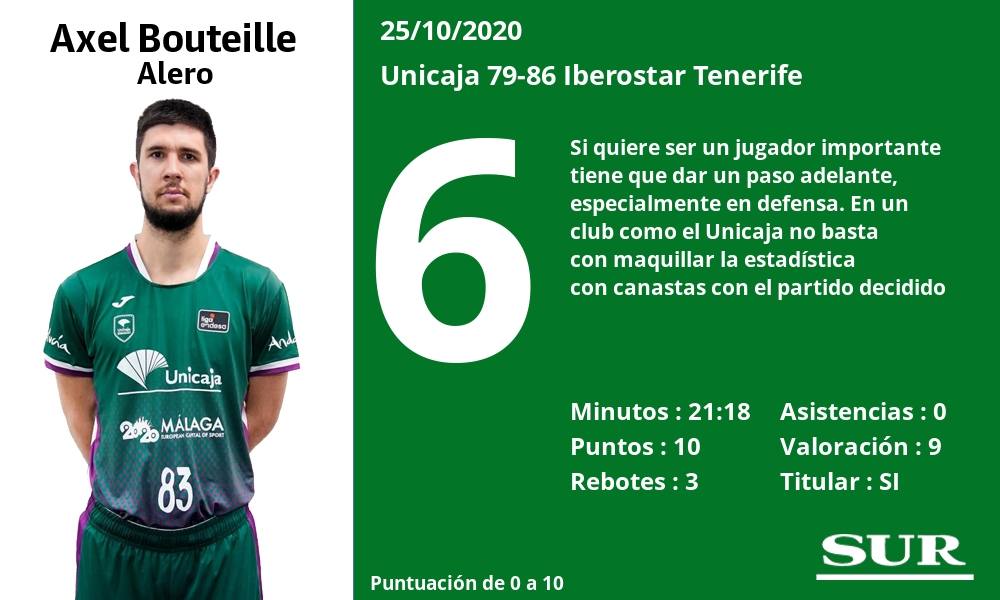 Notas de los jugadores del Unicaja tras perder ante el Iberostar Tenerife