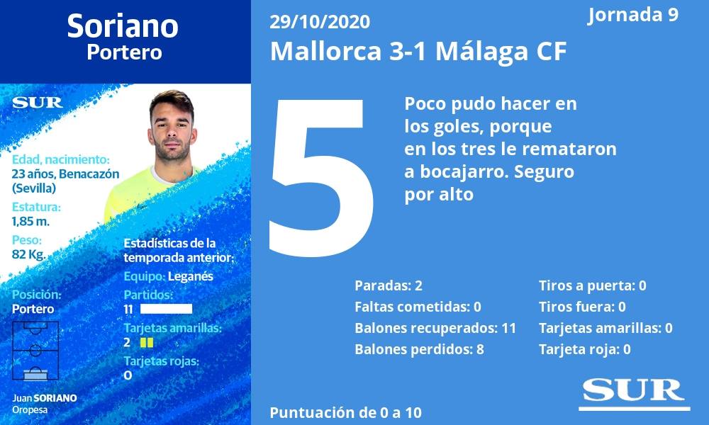 Fotos: Notas de los jugadores del Málaga tras perder ante el Mallorca