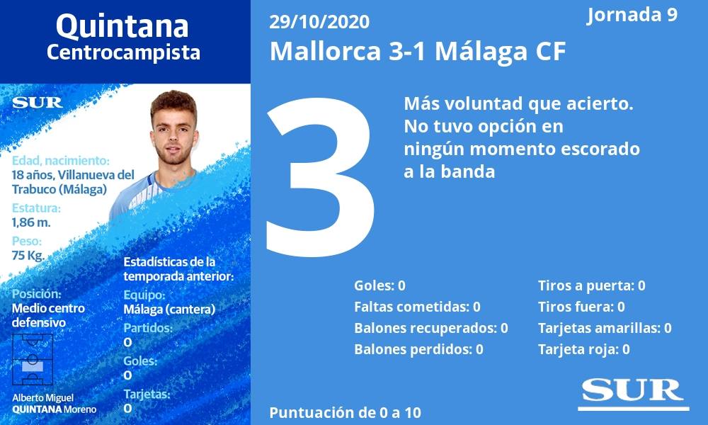 Fotos: Notas de los jugadores del Málaga tras perder ante el Mallorca