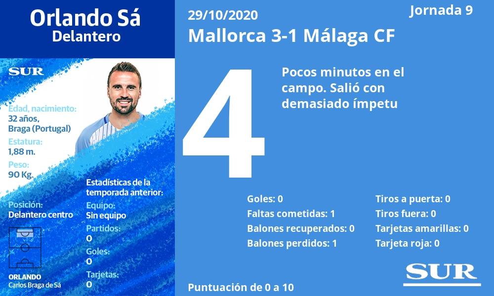 Fotos: Notas de los jugadores del Málaga tras perder ante el Mallorca