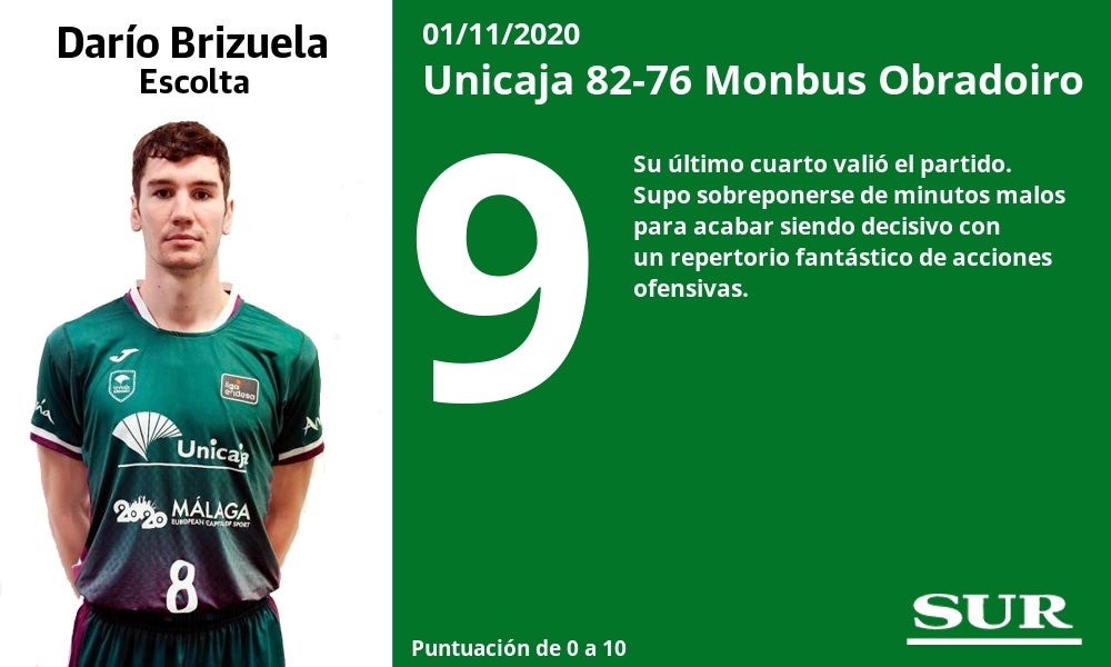 Fotos: El uno a uno del Unicaja - Obradoiro