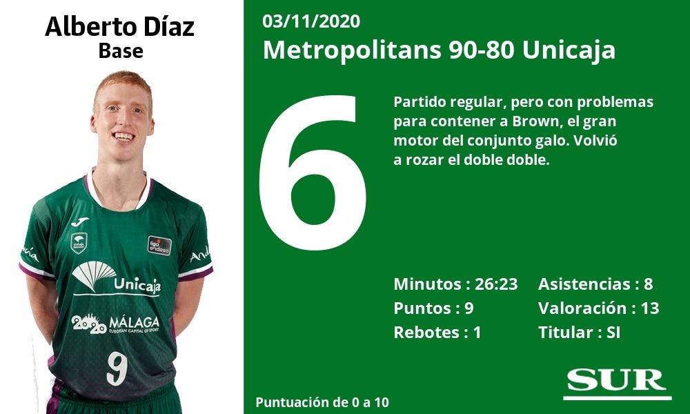 Valoraciones de los jugadores y estadísticas del partido