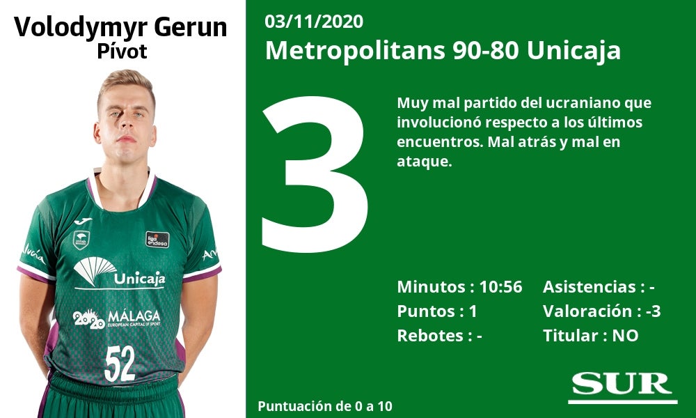 Valoraciones de los jugadores y estadísticas del partido