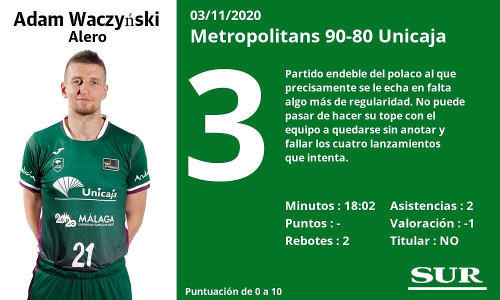 Valoraciones de los jugadores y estadísticas del partido