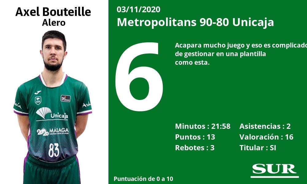 Valoraciones de los jugadores y estadísticas del partido