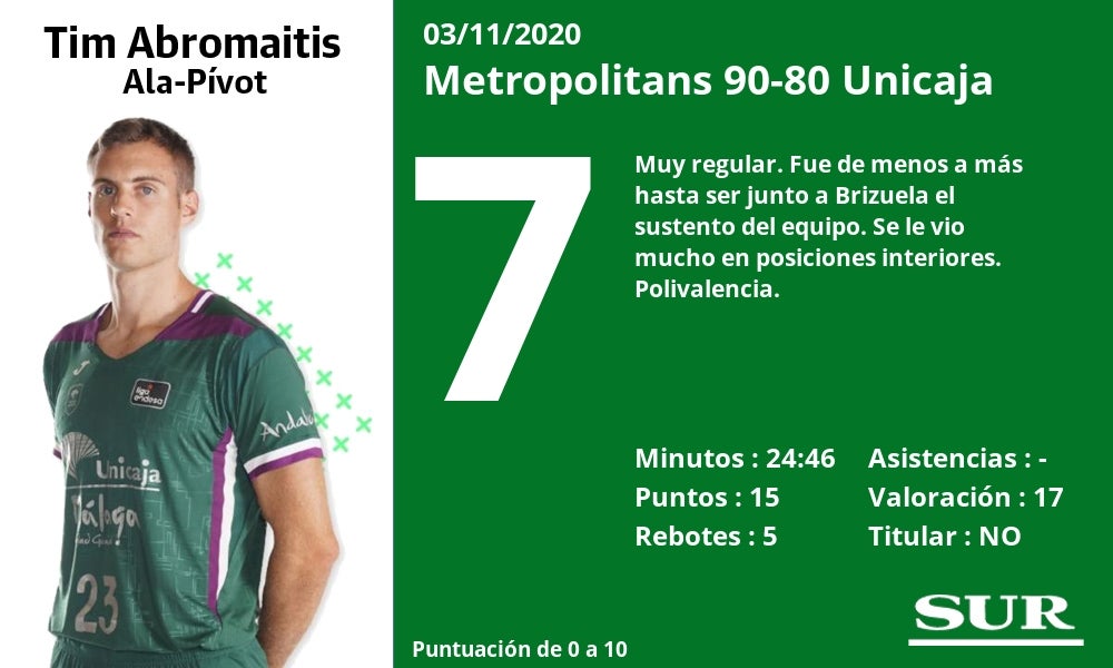 Valoraciones de los jugadores y estadísticas del partido