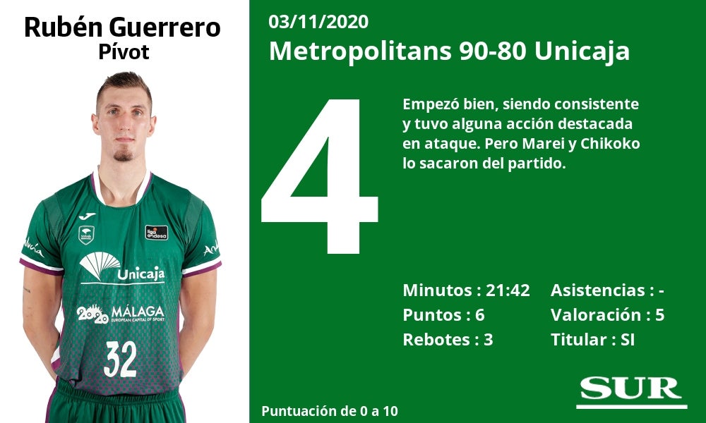 Valoraciones de los jugadores y estadísticas del partido