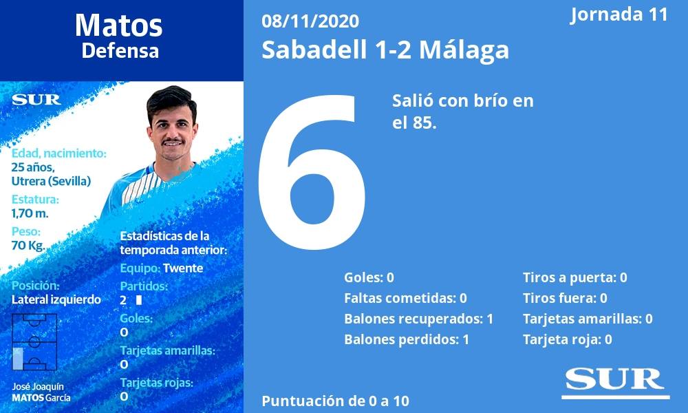 Fotos: El uno a uno de la plantilla del Málaga frente al Sabadell