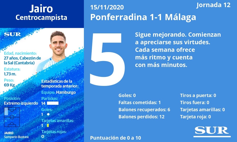 Fotos: Notas a los jugadores del Málaga ante la Ponferradina
