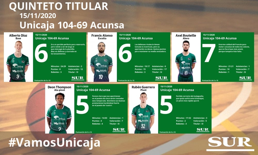 Fotos: El uno a uno del Unicaja - Acunsa