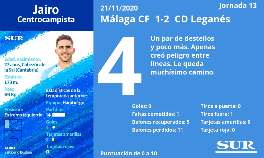 Fotos: Notas a los jugadores del Málaga ante el Leganés