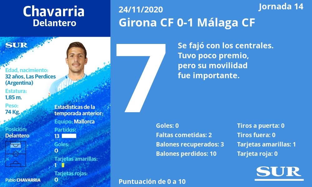 Fotos: El uno a uno del Málaga ante el Girona