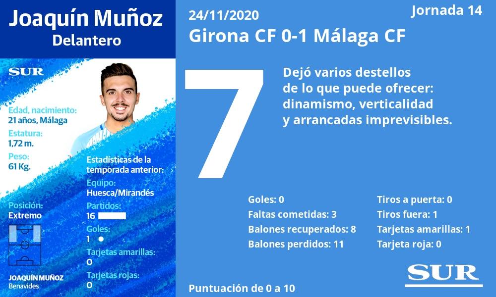 Fotos: El uno a uno del Málaga ante el Girona