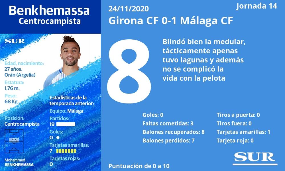 Fotos: El uno a uno del Málaga ante el Girona