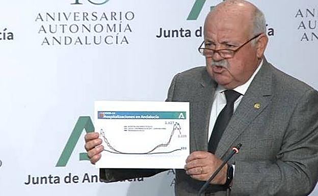 Salud ve «estabilización» en las cifras tras alcanzar el pico máximo de la segunda ola en Andalucía