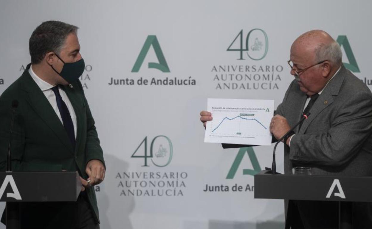 Rueda de prensa posterior a un Consejo de Gobierno de la Junta de Andalucía