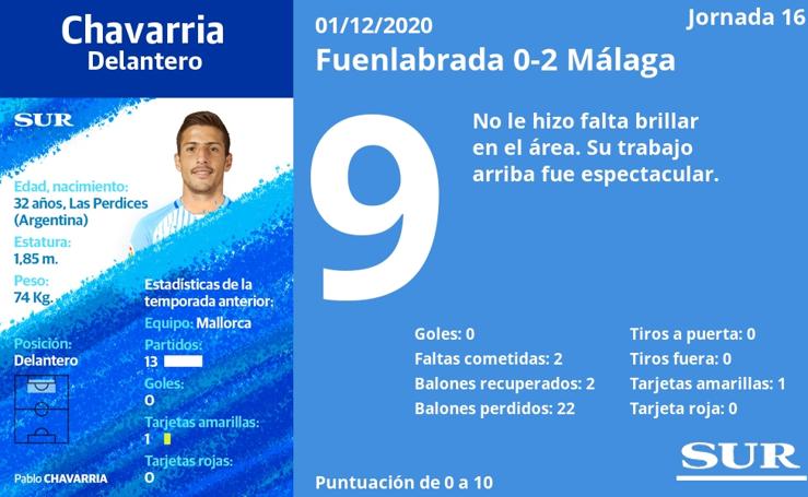 Las notas al Málaga ante el Fuenlabrada