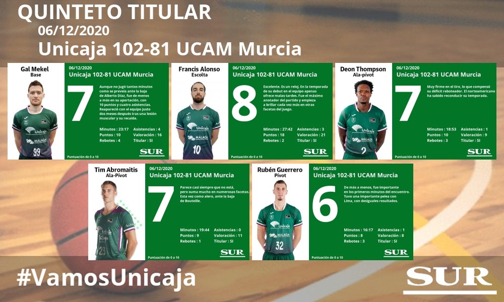 Fotos: Notas a los jugadores del Unicaja tras la victoria