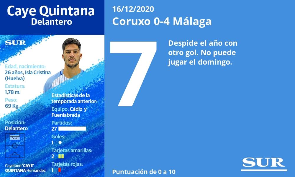 Fotos: Las notas de los jugadores del Málaga ante el Coruxo