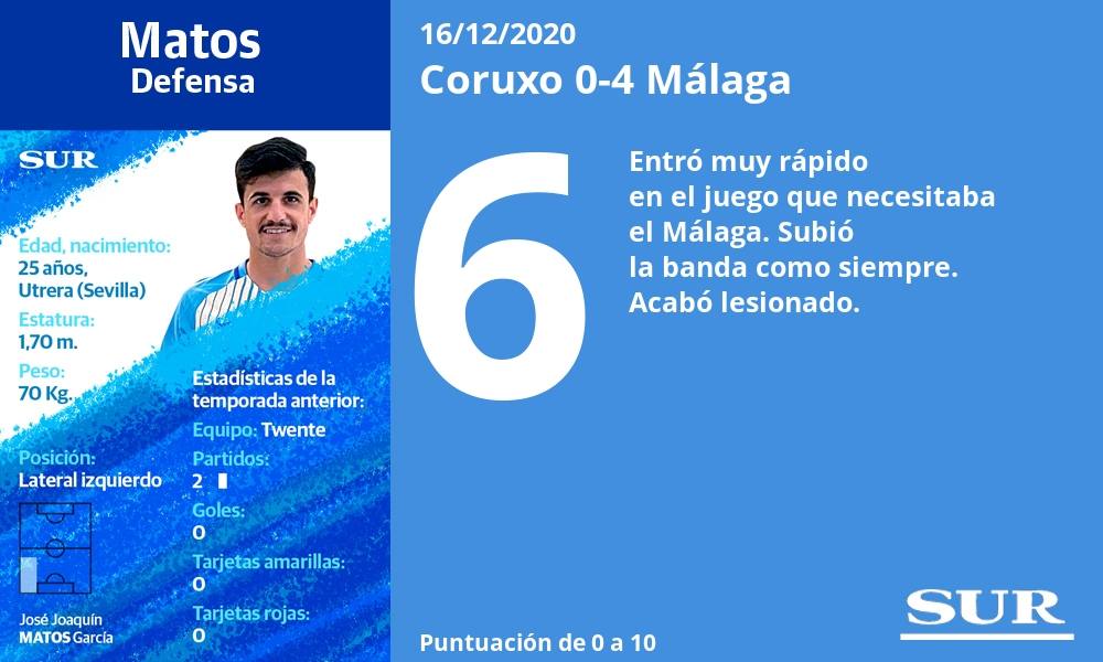 Fotos: Las notas de los jugadores del Málaga ante el Coruxo