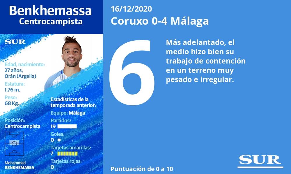 Fotos: Las notas de los jugadores del Málaga ante el Coruxo