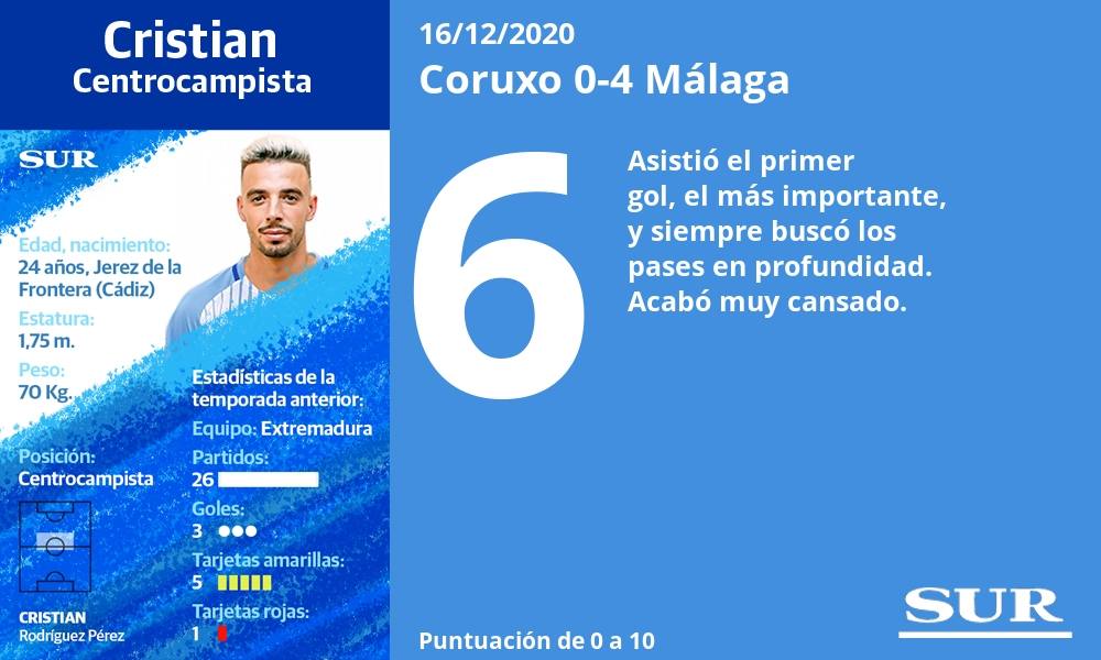 Fotos: Las notas de los jugadores del Málaga ante el Coruxo