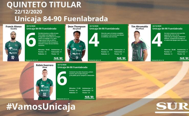 Notas a los jugadores del Unicaja ante el Fuenlabrada