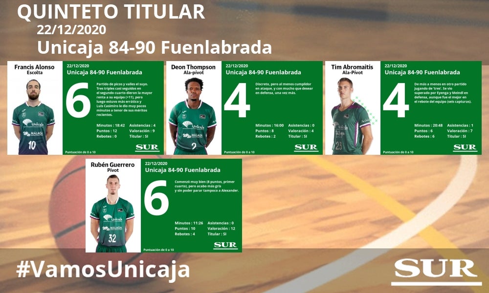 Fotos: Notas a los jugadores del Unicaja ante el Fuenlabrada