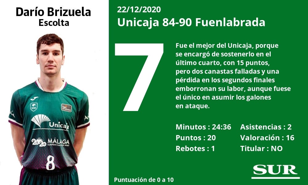 Fotos: Notas a los jugadores del Unicaja ante el Fuenlabrada