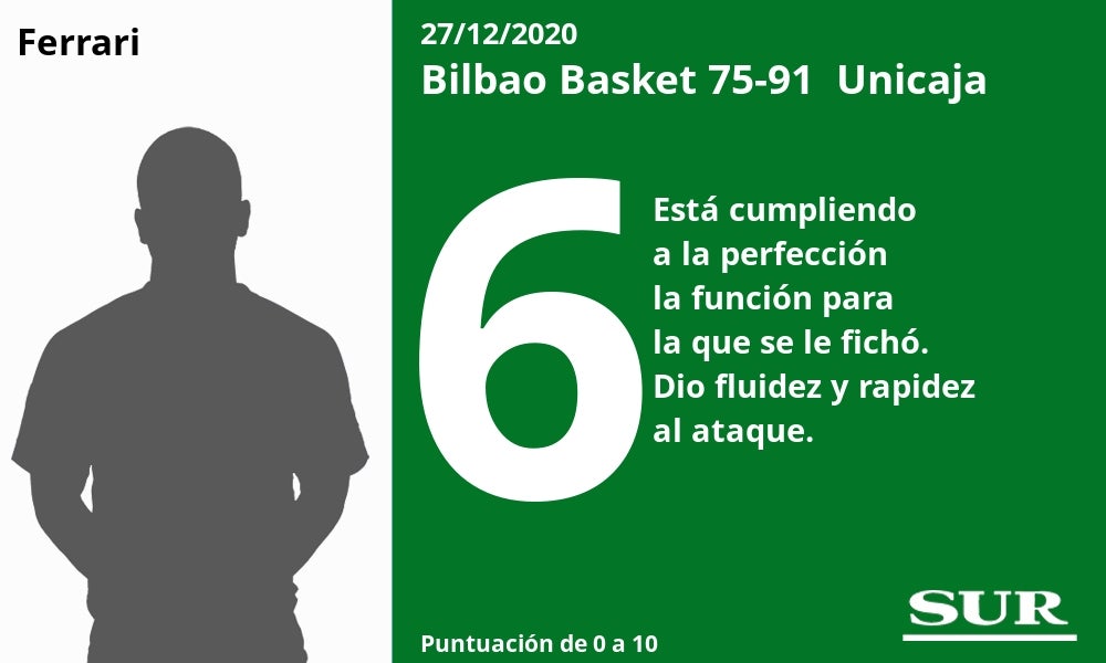 Fotos: Notas a los jugadores del Unicaja en Bilbao
