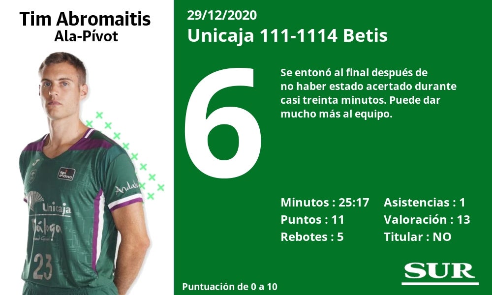 Fotos: Notas a los jugadores del Unicaja ante el Betis