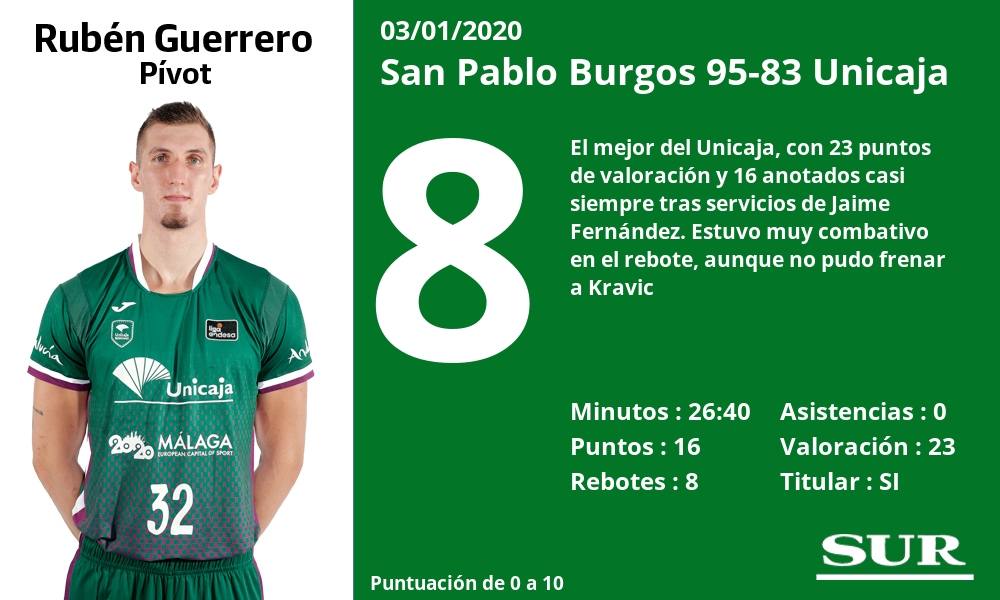 Valoraciones y estadísticas de los jugadores en el encuentro