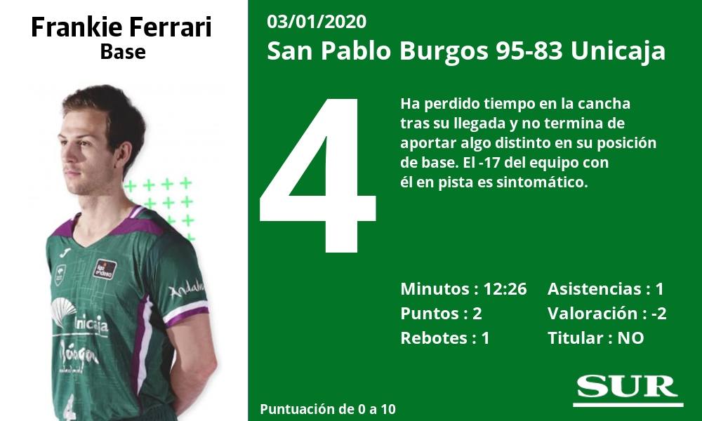 Valoraciones y estadísticas de los jugadores en el encuentro