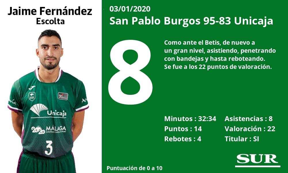 Valoraciones y estadísticas de los jugadores en el encuentro