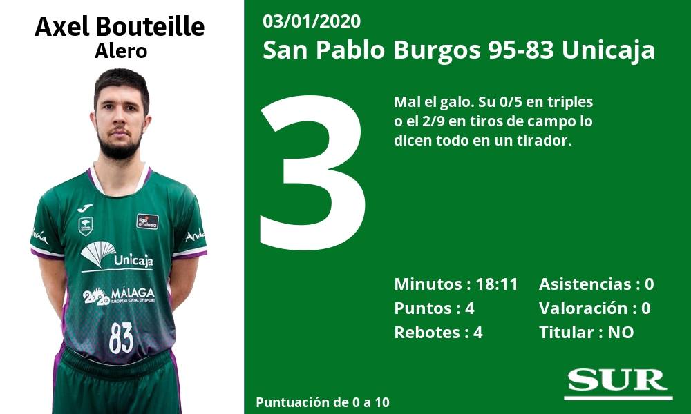 Valoraciones y estadísticas de los jugadores en el encuentro