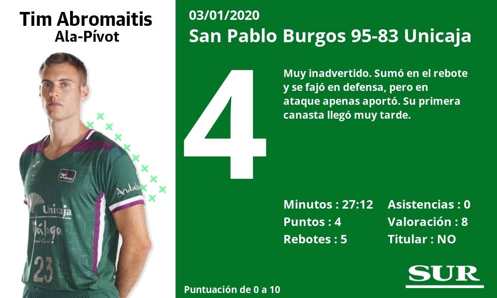 Valoraciones y estadísticas de los jugadores en el encuentro