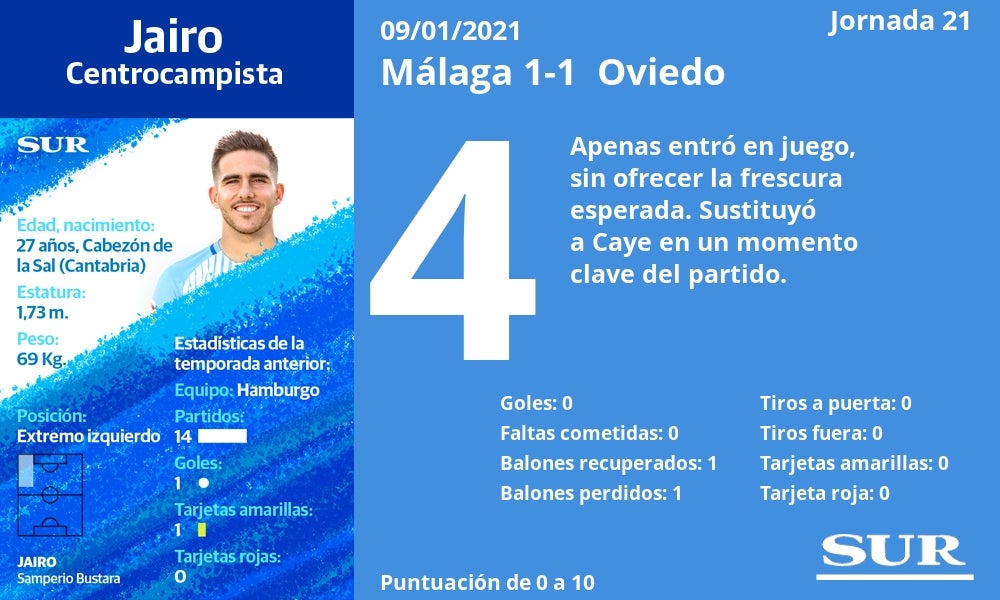 Fotos: Notas a los jugadores del Málaga ante el Oviedo