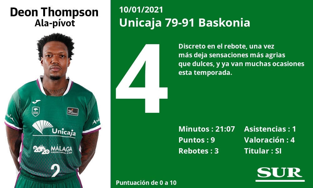 Fotos: Notas a los jugadores del Unicaja ante el Baskonia