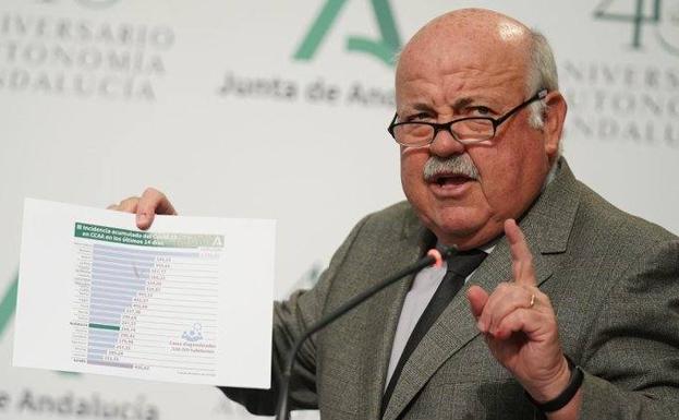 Salud confirma que ya se ve en Andalucía «el pico de la tercera ola»