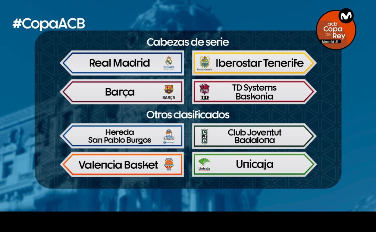 En directo: sorteo de la Copa del Rey