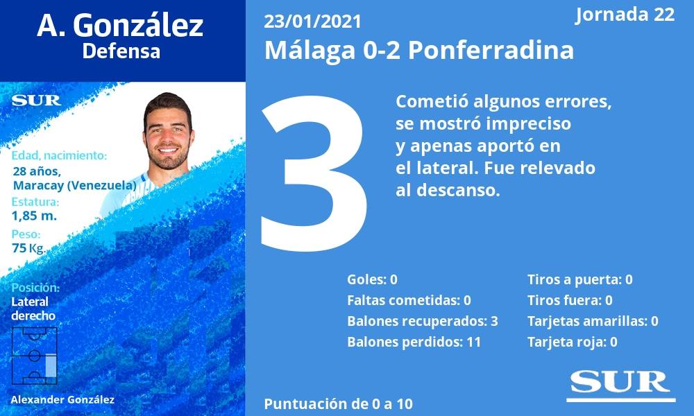 Fotos: Las notas de los jugadores del Málaga ante la Ponferradina