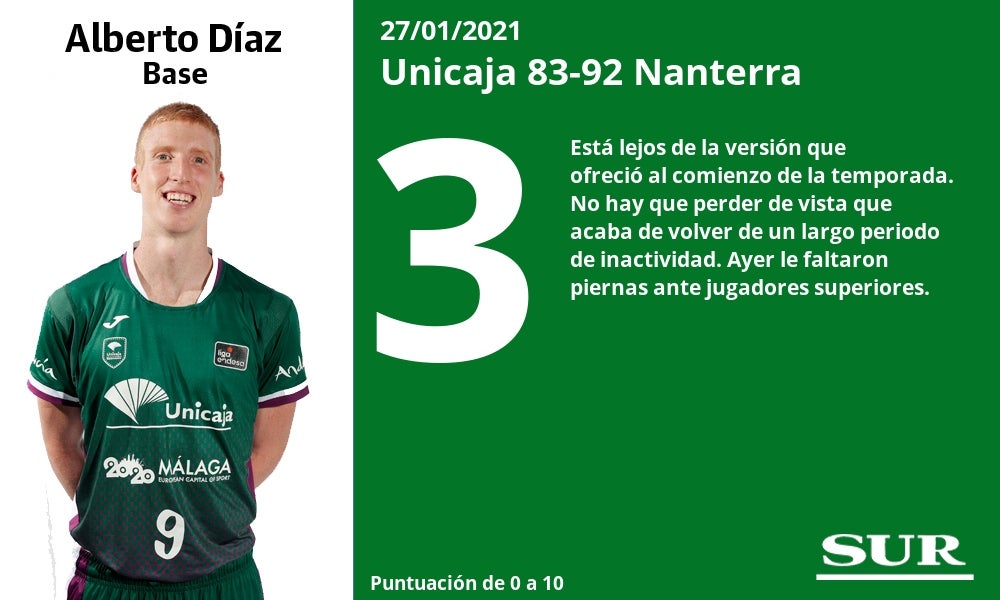 Mala actuación del equipo, que enterró sus posibilidades en la Eurocup