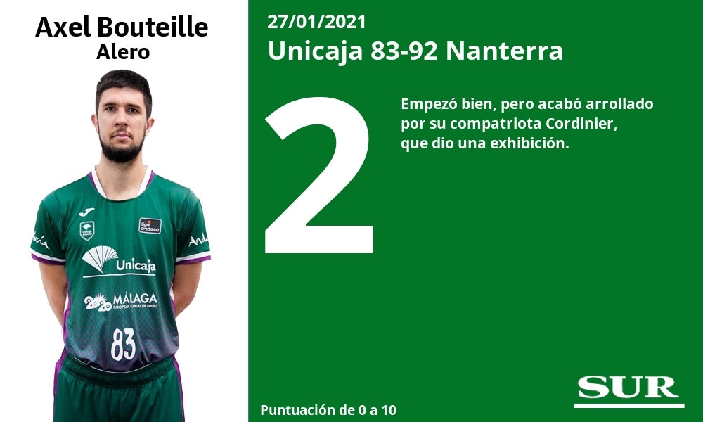 Mala actuación del equipo, que enterró sus posibilidades en la Eurocup