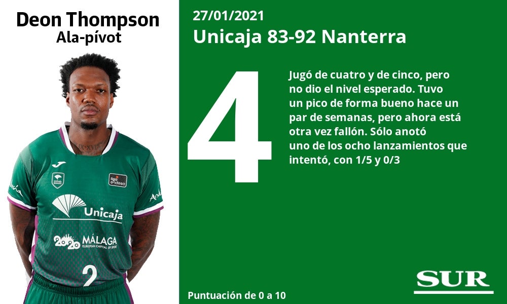 Mala actuación del equipo, que enterró sus posibilidades en la Eurocup