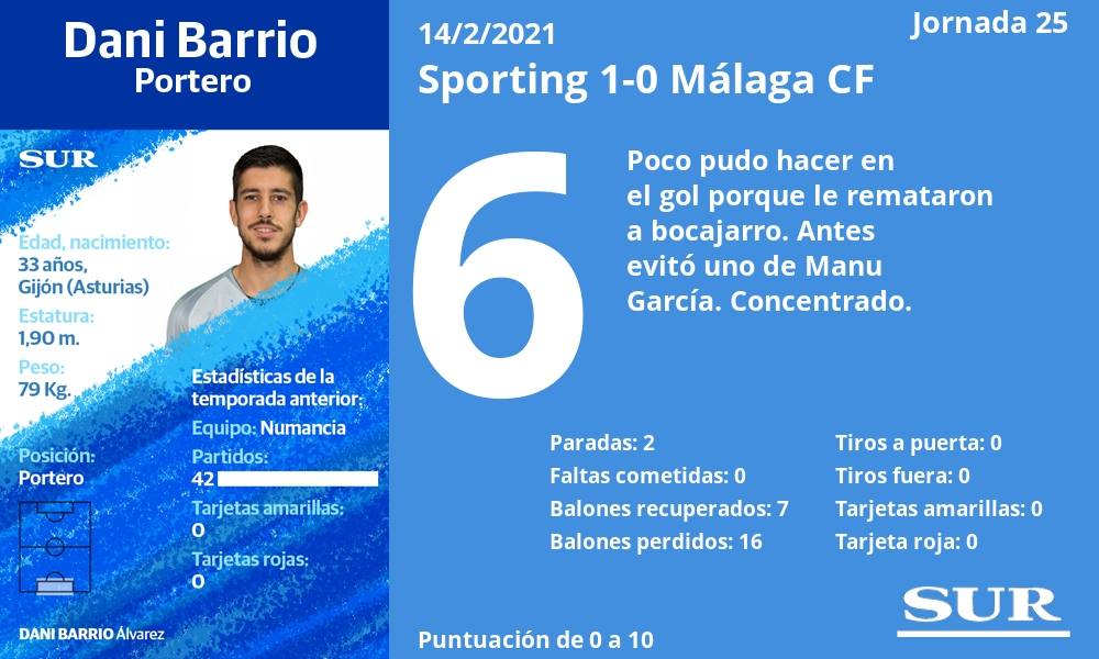 Fotos: Las notas de los jugadores del Málaga frente al Sporting