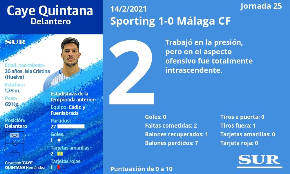 Fotos: Las notas de los jugadores del Málaga frente al Sporting