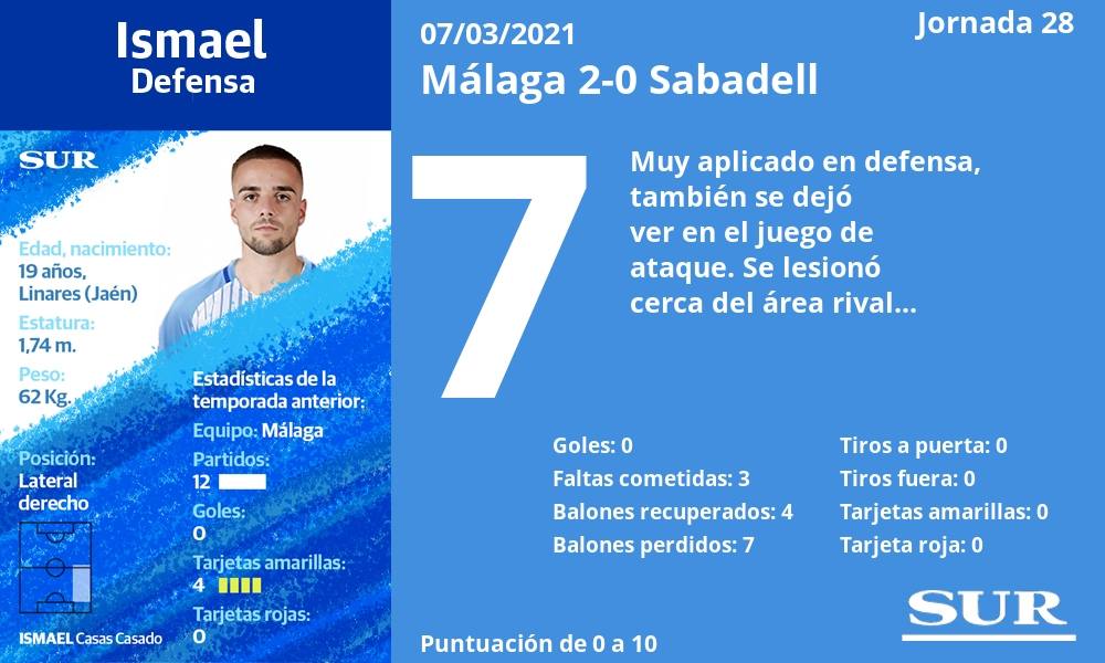 Fotos: Las notas del Málaga en el triunfo ante el Sabadell