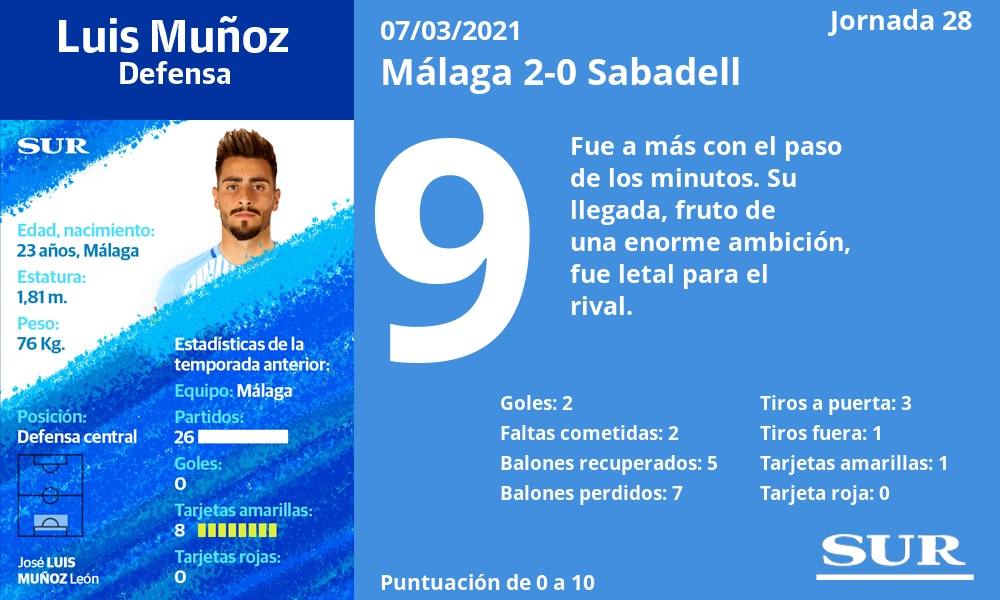 Fotos: Las notas del Málaga en el triunfo ante el Sabadell