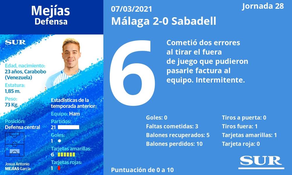 Fotos: Las notas del Málaga en el triunfo ante el Sabadell